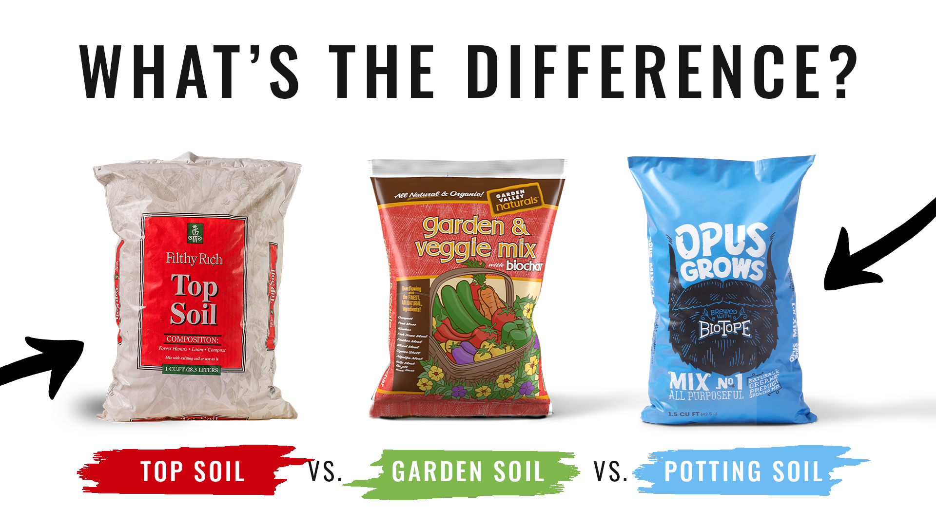 Top Soil, Garden Soil, Potting Soil. What's the difference? Rexius